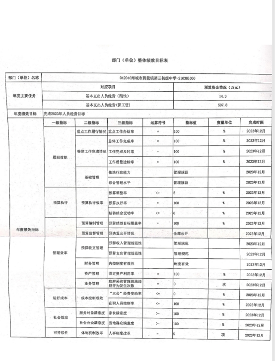 辽宁省鞍山市海城市腾鳌镇第三初级中学2023年度部门决算公开