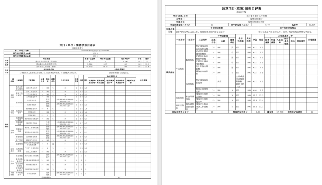 辽宁省鞍山市海城市统计局2023年度部门决算公开
