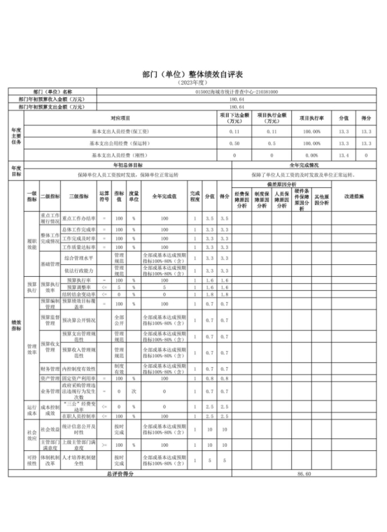辽宁省鞍山市海城市统计局2023年度部门决算公开