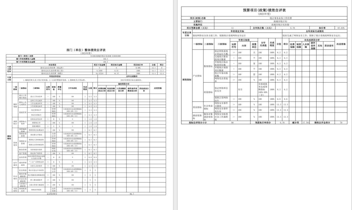 辽宁省鞍山市海城市统计局(本级)2023年度部门决算公开