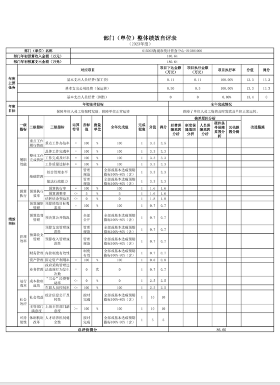 辽宁省鞍山市海城市统计普查中心2023年度部门决算公开