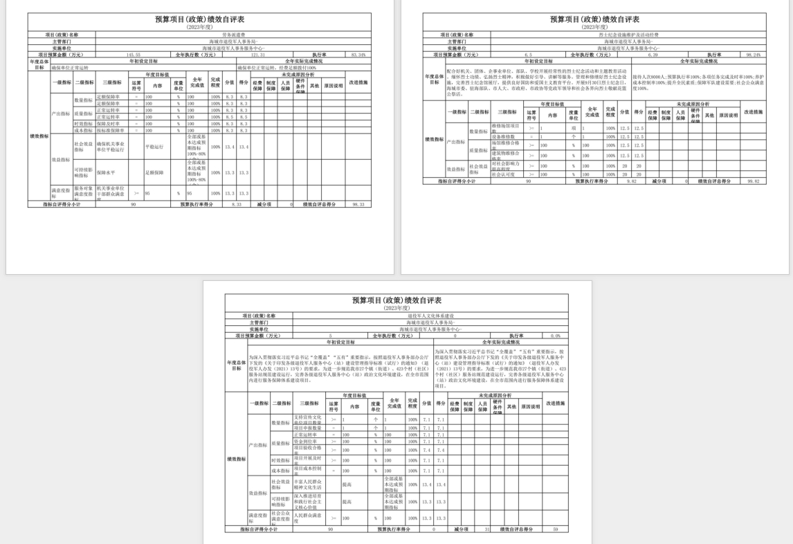 辽宁省鞍山市海城市退役军人事务服务中心2023年度部门决算公开
