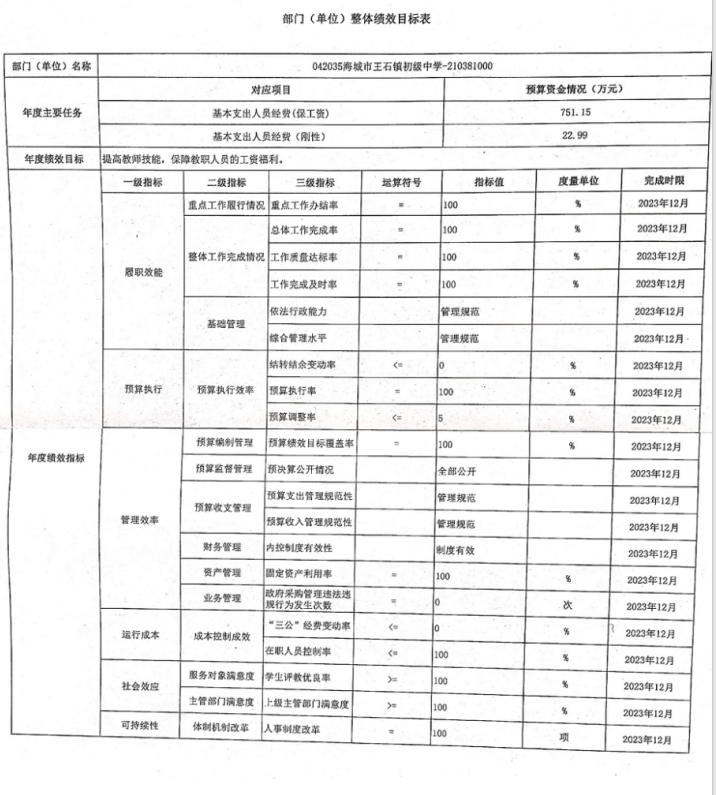 辽宁省鞍山市海城市王石镇初级中学2023年度部门决算公开
