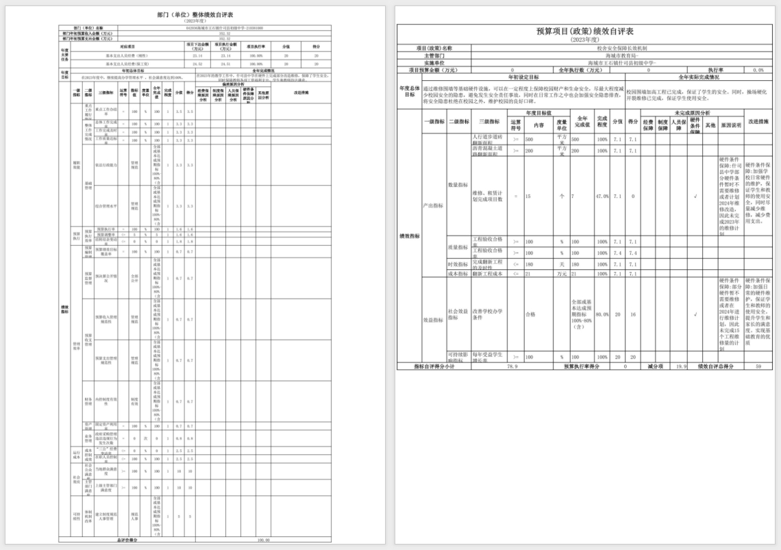 辽宁省鞍山市海城市王石镇什司县初级中学2023年度部门决算公开