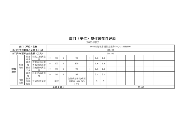 辽宁省鞍山市海城市委信息服务中心2023年度部门决算公开