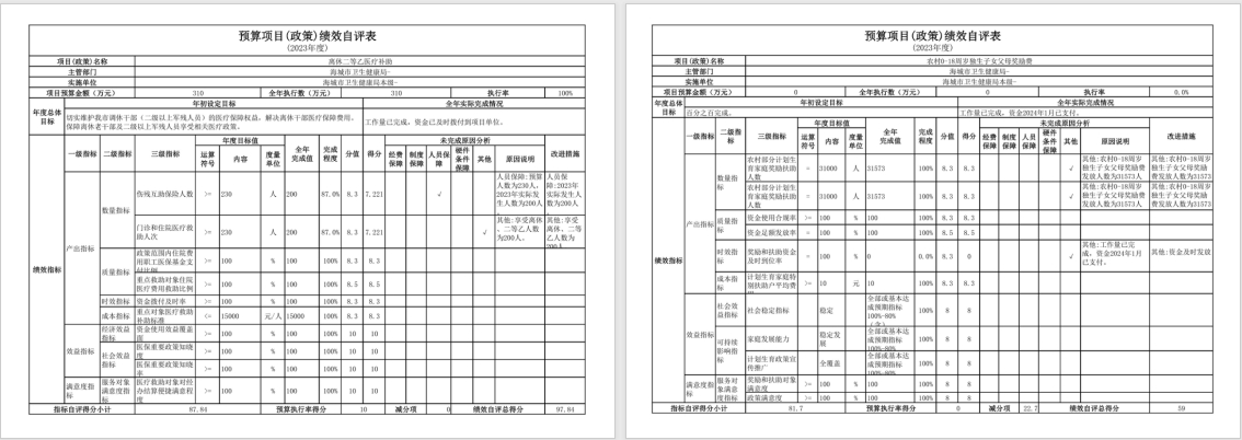 辽宁省鞍山市海城市卫生健康局2023年度部门决算公开