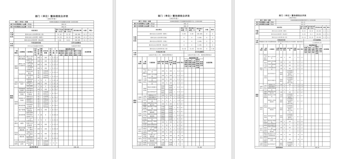 辽宁省鞍山市海城市卫生健康局2023年度部门决算公开