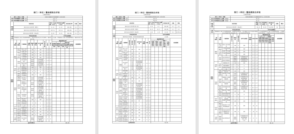 辽宁省鞍山市海城市卫生健康局2023年度部门决算公开