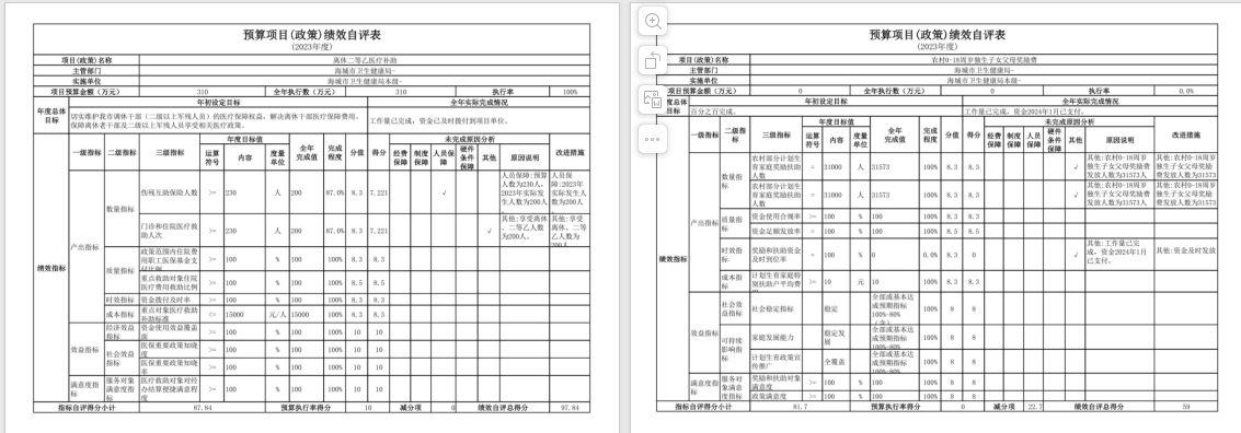 辽宁省鞍山市海城市卫生健康局(本级)2023年度部门决算公开