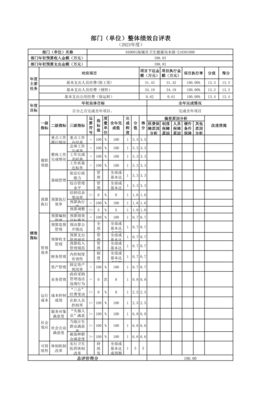 辽宁省鞍山市海城市卫生健康局(本级)2023年度部门决算公开