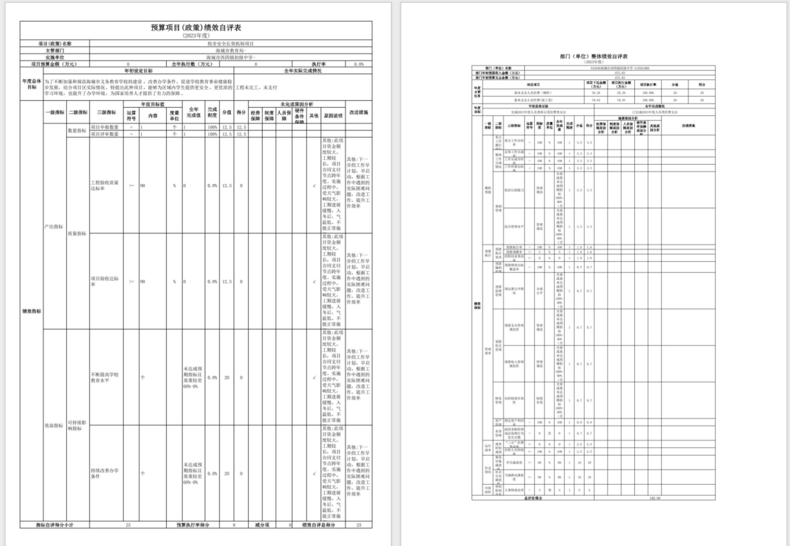 辽宁省鞍山市海城市西四镇初级中学2023年度部门决算公开