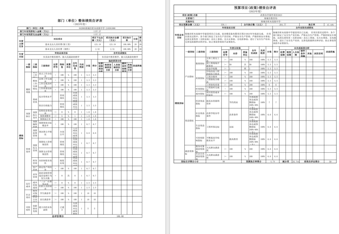 辽宁省鞍山市海城市析木高级中学2023年度部门决算公开