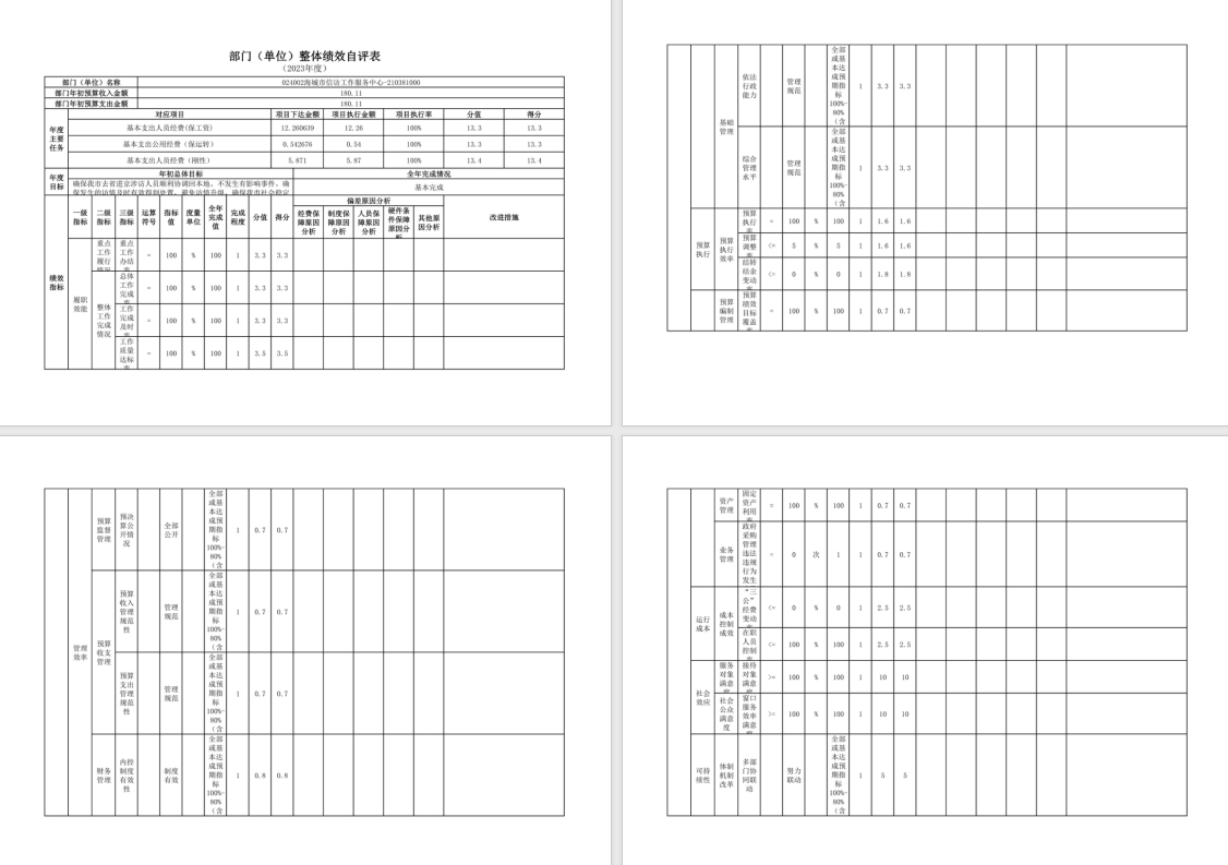 辽宁省鞍山市海城市信访工作服务中心2023年度部门决算公开
