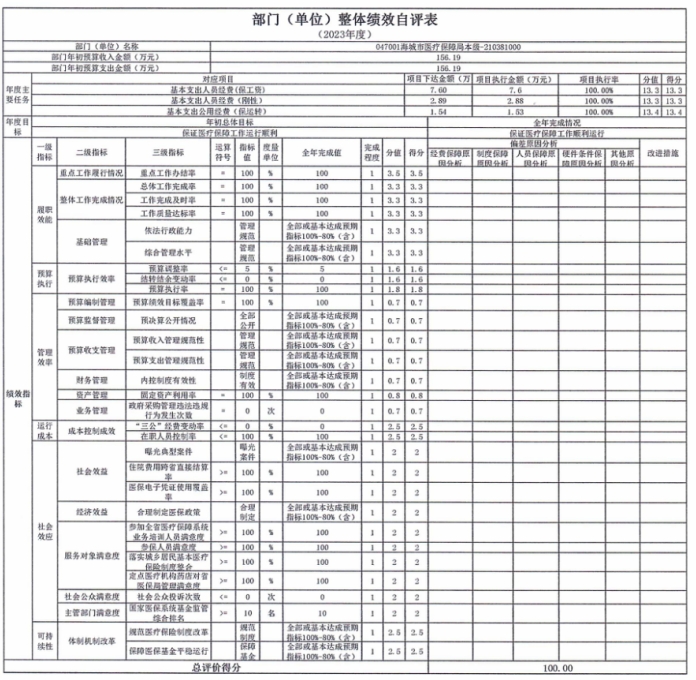 辽宁省鞍山市海城市医疗保障局(本级)2023年度部门决算公开