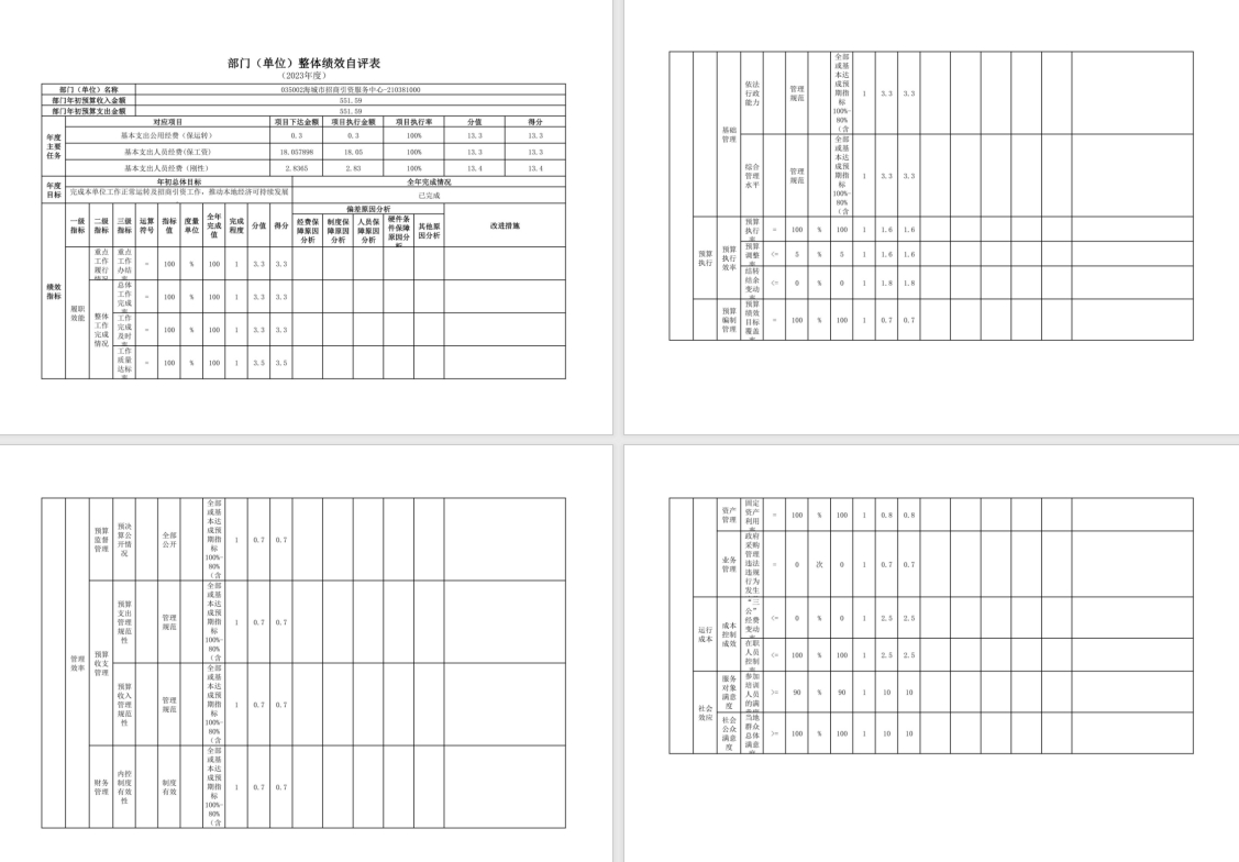 辽宁省鞍山市海城市招商引资服务中心2023年度部门决算公开