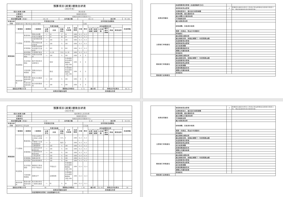 辽宁省鞍山市海城市招商引资服务中心2023年度部门决算公开