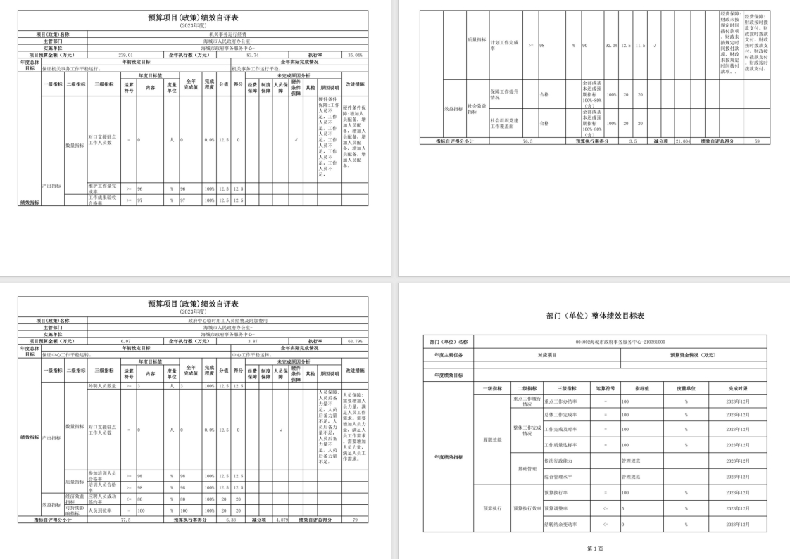 辽宁省鞍山市海城市政府事务服务中心2023年度部门决算公开