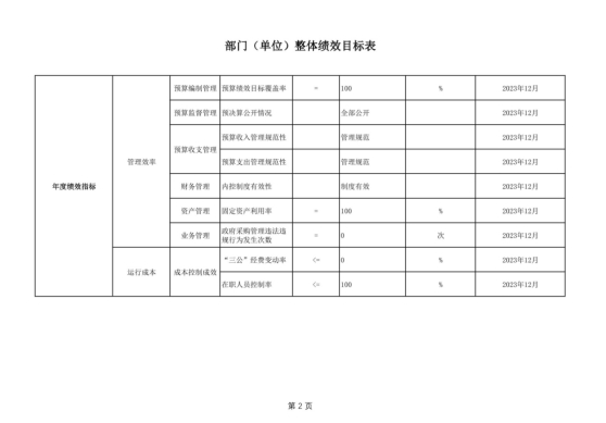 辽宁省鞍山市海城市政府事务服务中心2023年度部门决算公开