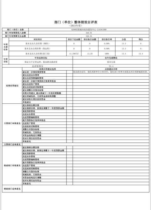辽宁省鞍山市海城市政务服务中心2023年度部门决算公开
