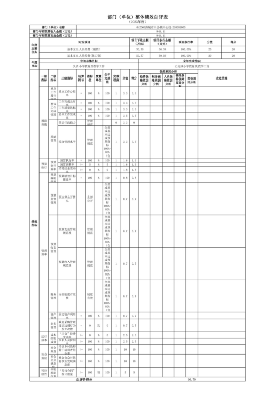 辽宁省鞍山市海城市中小镇中心校2023年度部门决算公开