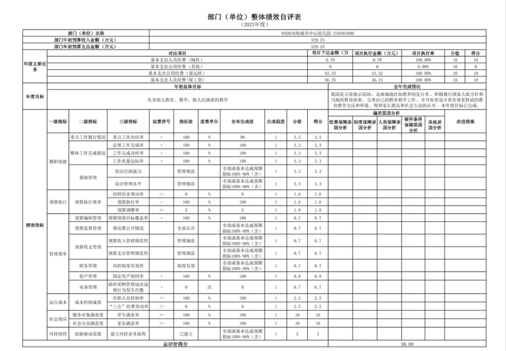 辽宁省鞍山市海城市中心幼儿园2023年度部门决算公开