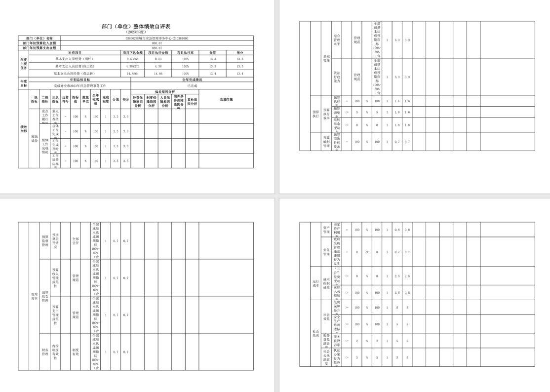 辽宁省鞍山市海城市应急管理事务中心2023年度部门决算公开