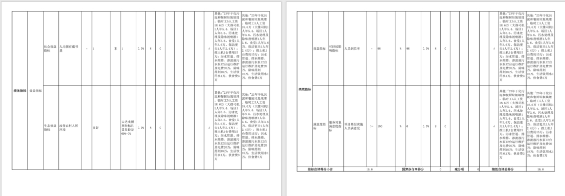 辽宁省鞍山市海城市住房和城乡建设局2023年度部门决算公开