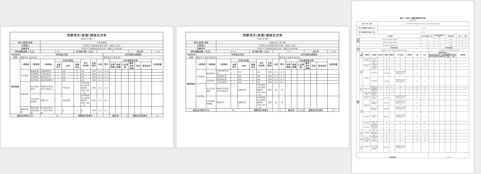 中国共产党辽宁省鞍山市海城市委员会统一战线工作部(本级)2023年度部门决算公开