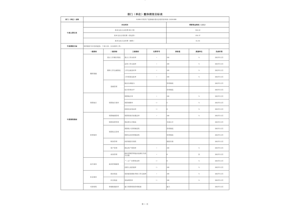 中国共产党辽宁省鞍山市海城市委员会组织部(本级)2023年度部门决算公开
