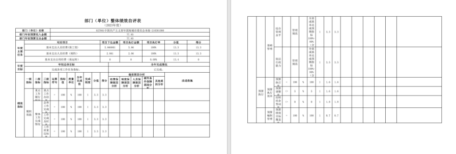 中国共产主义青年团辽宁省鞍山市海城市委员会2023年度部门决算公开