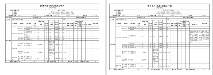 中国人民政治协商会议辽宁省鞍山市海城市委员会2023年度部门决算公开