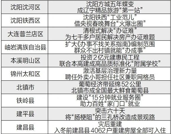 海城市唱响“海城质造”入选攻坚之年全省县(市)区高光时刻TOP10