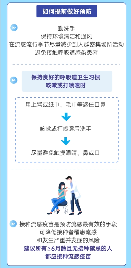 @家长们 开学季将至 这些流感预防知识请查收！