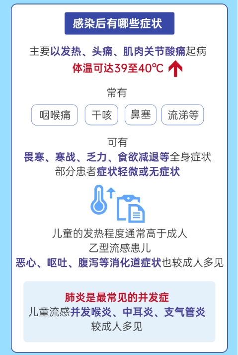@家长们 开学季将至 这些流感预防知识请查收！