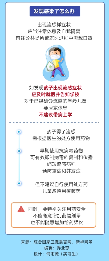 @家长们 开学季将至 这些流感预防知识请查收！