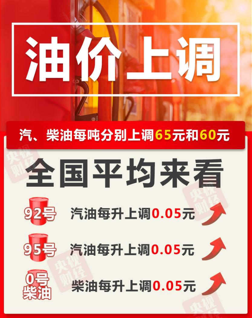 【特别关注】今起，调油价！
