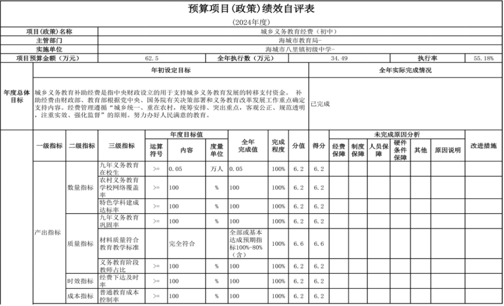 辽宁省鞍山市海城市八里镇初级中学 2024年度部门决算