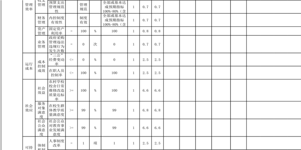 辽宁省鞍山市海城市八里镇初级中学 2024年度部门决算