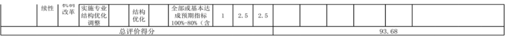 辽宁省鞍山市海城市八里镇初级中学 2024年度部门决算