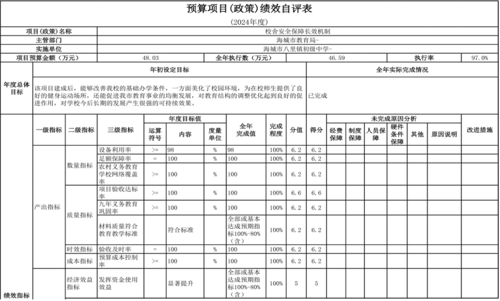 辽宁省鞍山市海城市八里镇初级中学 2024年度部门决算