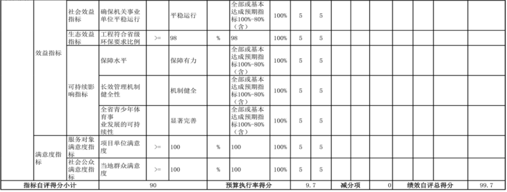 辽宁省鞍山市海城市八里镇初级中学 2024年度部门决算