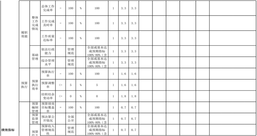 辽宁省鞍山市海城市八里镇初级中学 2024年度部门决算