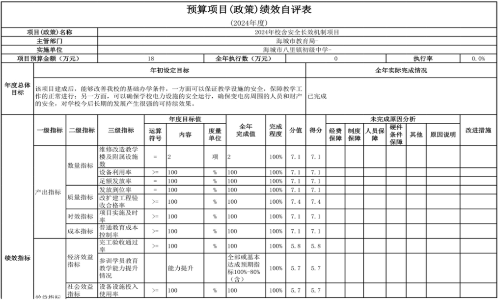 辽宁省鞍山市海城市八里镇初级中学 2024年度部门决算