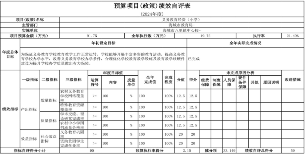 辽宁省鞍山市海城市八里镇中心校 2024年度部门决算