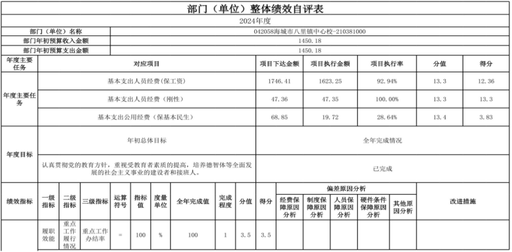 辽宁省鞍山市海城市八里镇中心校 2024年度部门决算