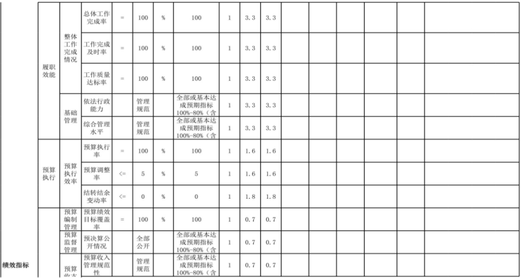 辽宁省鞍山市海城市八里镇中心校 2024年度部门决算