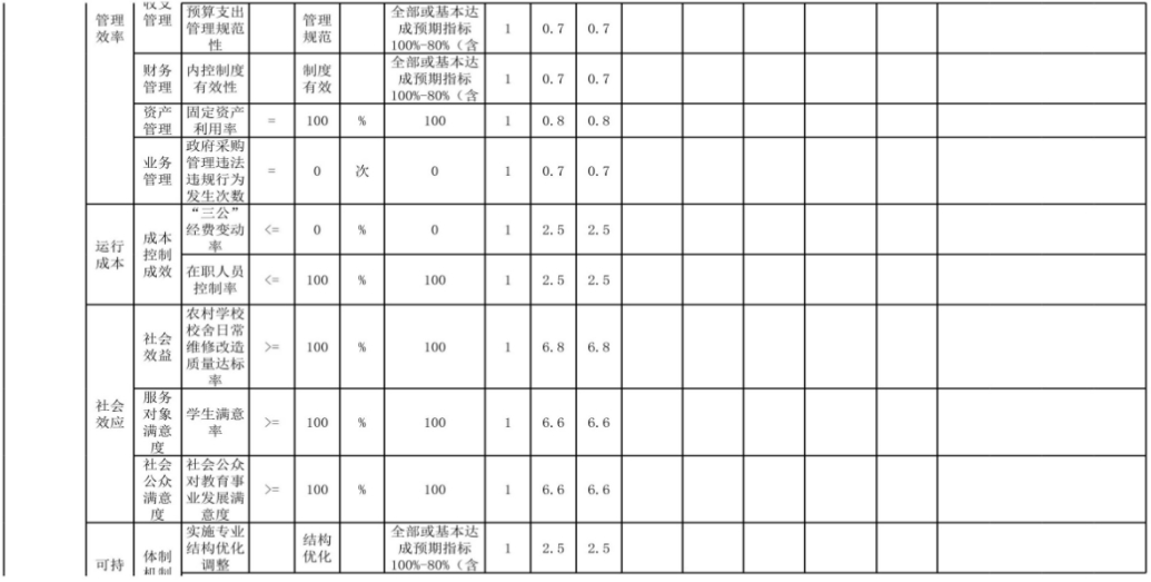 辽宁省鞍山市海城市八里镇中心校 2024年度部门决算