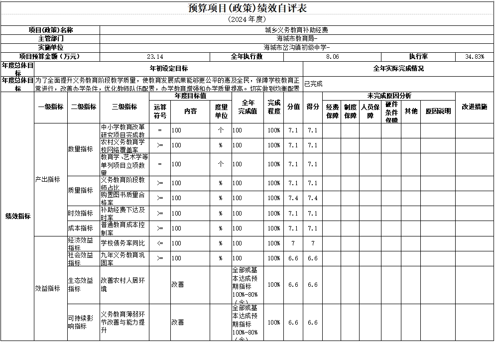 辽宁省鞍山市海城市岔沟镇初级中学 2024年度部门决算