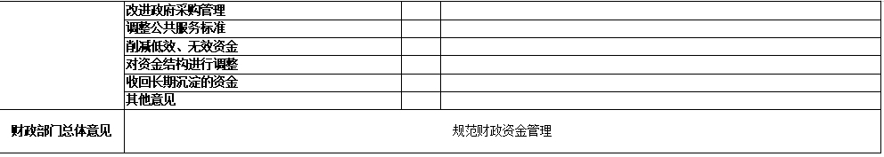 辽宁省鞍山市海城市岔沟镇初级中学 2024年度部门决算