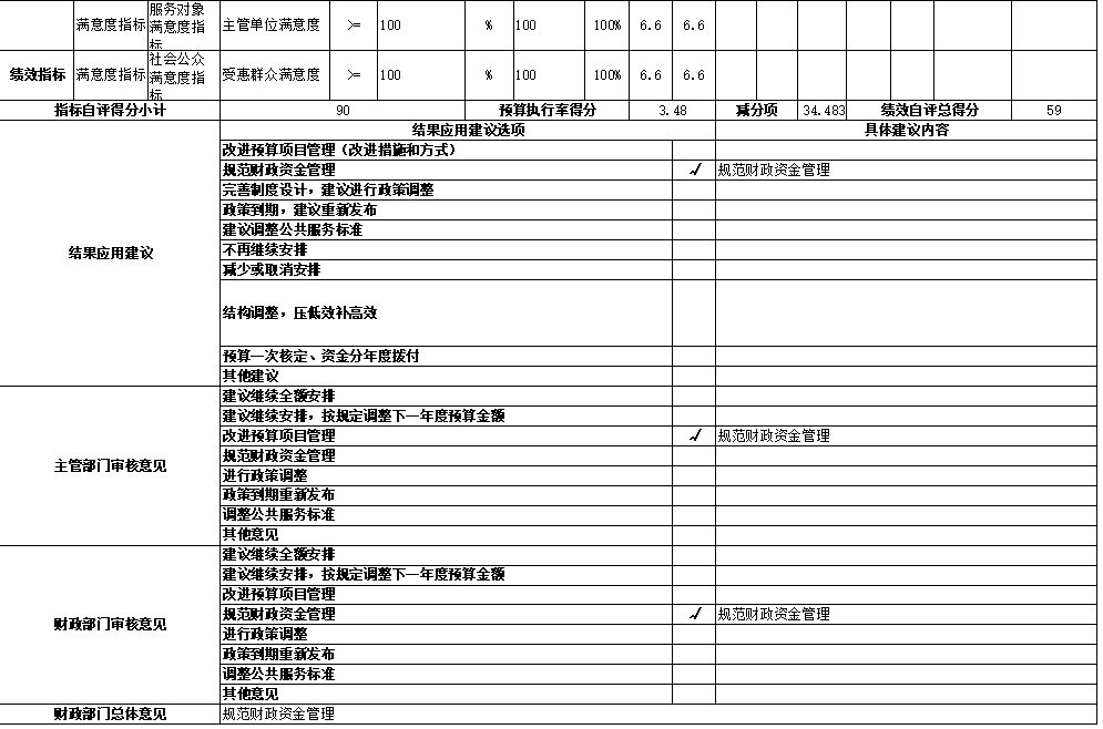 辽宁省鞍山市海城市岔沟镇初级中学 2024年度部门决算